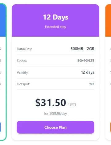Asia-Multi-Country-eSIM-Data-Plans_medium title Asia eSIM for 14 Countries – Best Multi-Country eSIM Data Plans 🌏📱