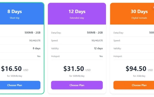 eSIM pro Thaisko, Vietnam a Kambodžu