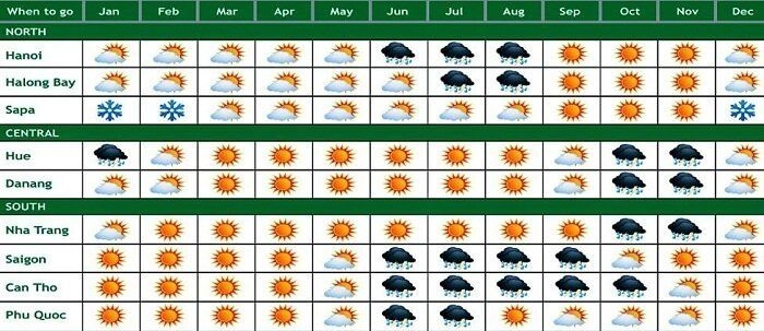 Weather in Vietnam - When to travel to Vietnam